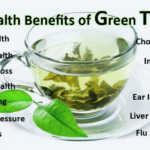 The Health Benefits of Green Tea